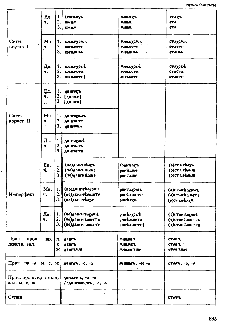 cejtlin 835