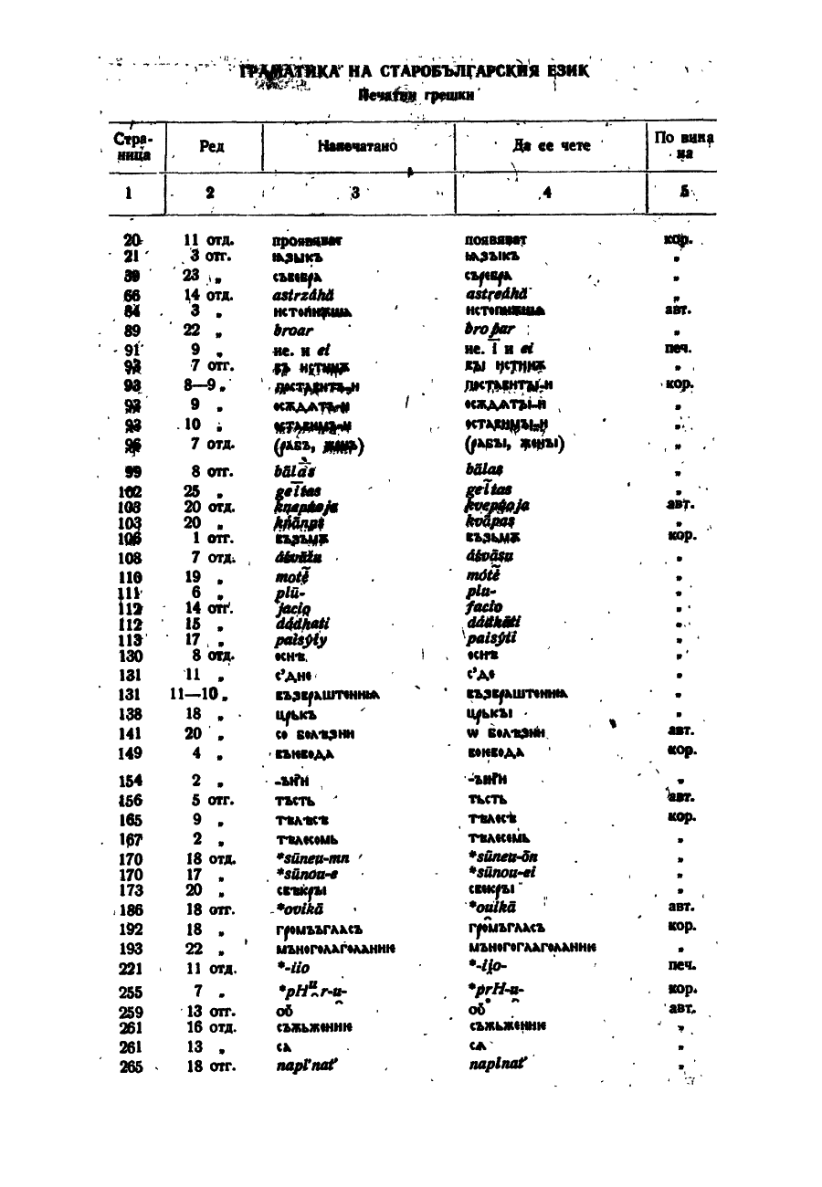 dur gram 608