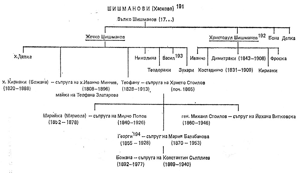 ��������� (�������)